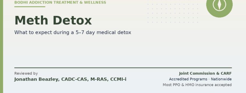 Meth detox — 5 to 7 day medical stabilization, medications used, and what comes next from Bodhi. Reviewed by Jonathan Beazley, CADC-CAS. Joint Commission and CARF accredited programs.